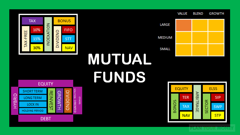 Mutual Fund - Equity - Taxation - Plan Your Money